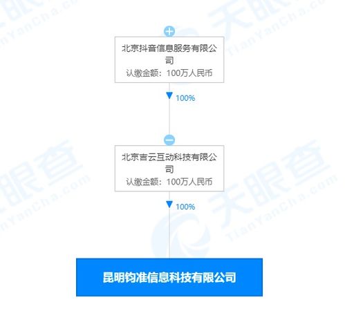抖音昆明成立新公司，加碼數據服務布局