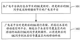 業(yè)務(wù)密鑰同步方法與系統(tǒng) 專利轉(zhuǎn)讓引領(lǐng)技術(shù)創(chuàng)新合作新篇章